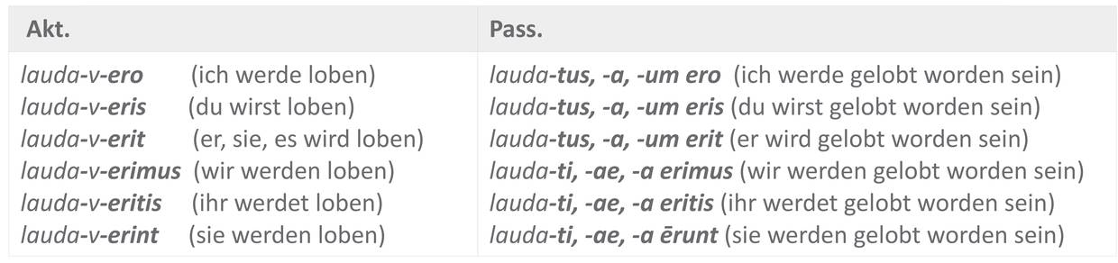 Tabelle_FutII_Akt-Pass_laudare.jpg