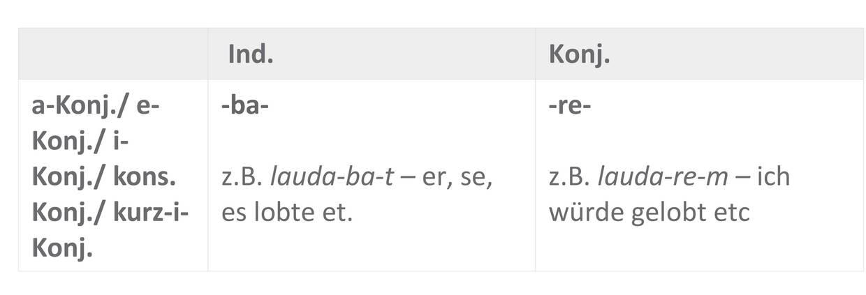 Ipf.Tempus-Moduszeichen_Sofatutor_Tabelle.jpg