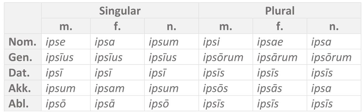 Tabelle_ipse.jpg