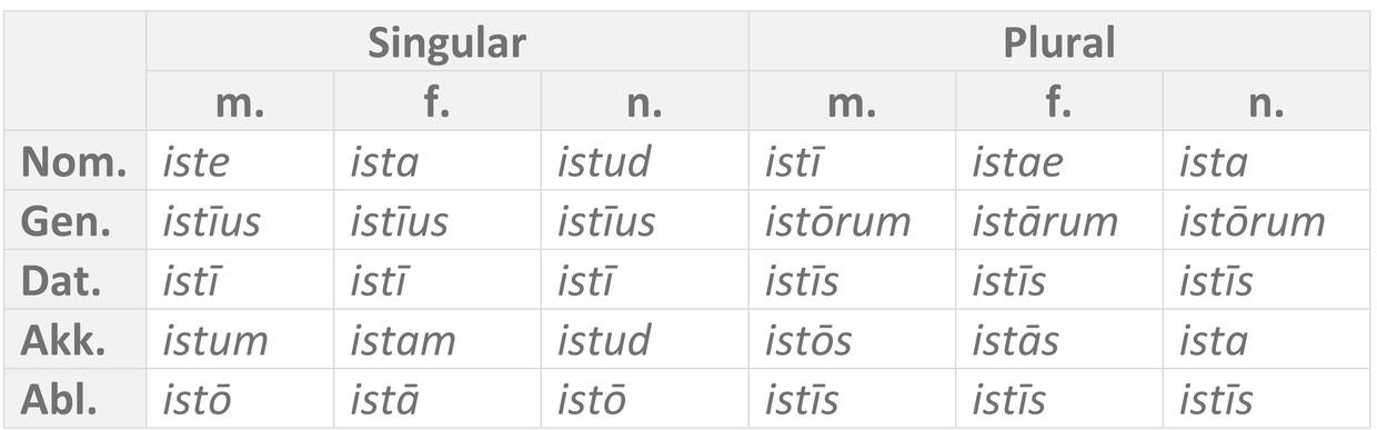 Tabelle_iste.jpg
