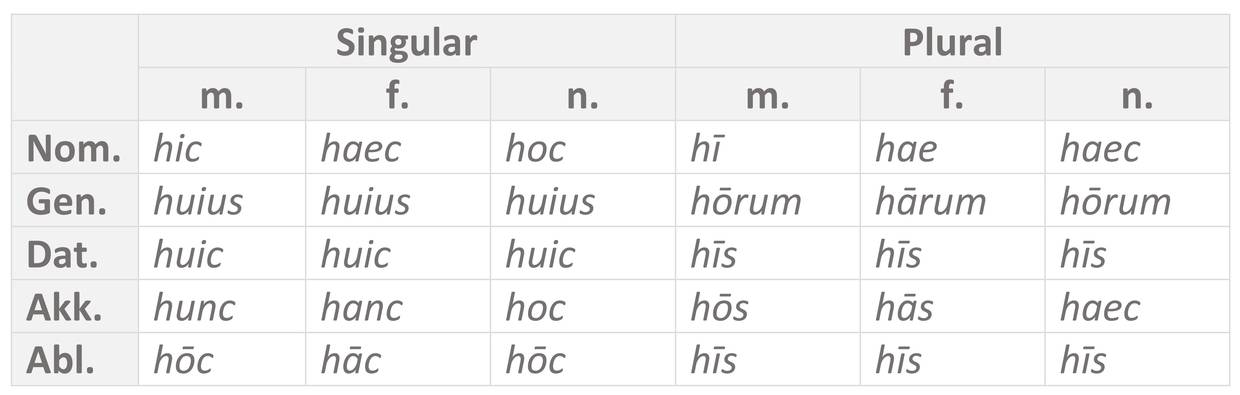 Tabelle_hic.jpg
