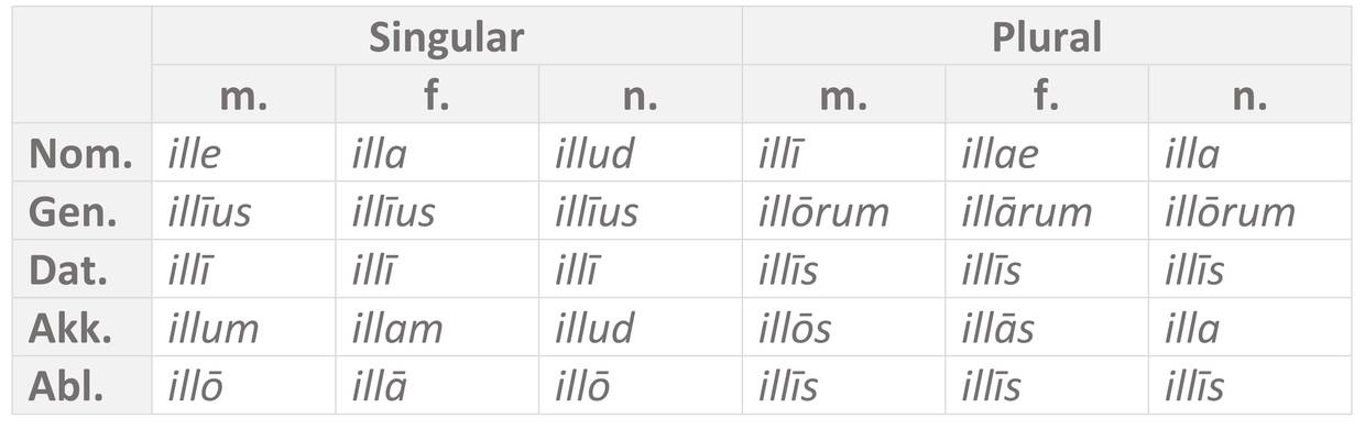 Tabelle_ille.jpg