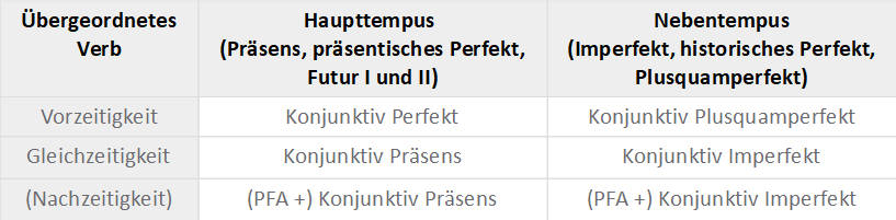 consecutio_temporum.jpg