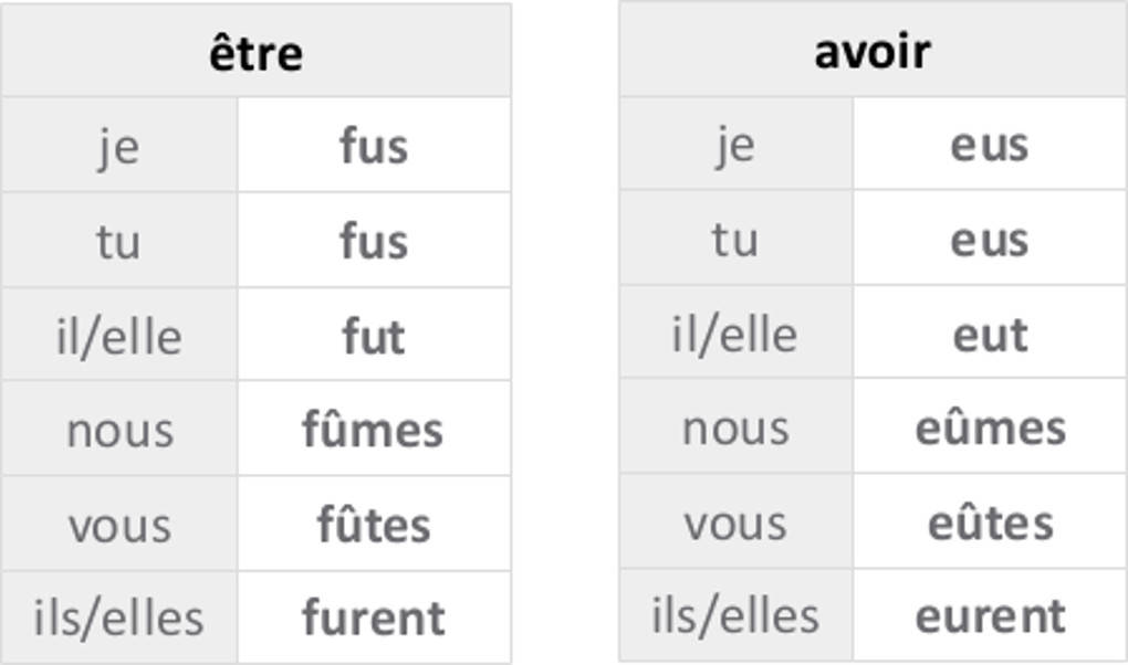 ête_und_avoir_im_Passé_Simple.jpg