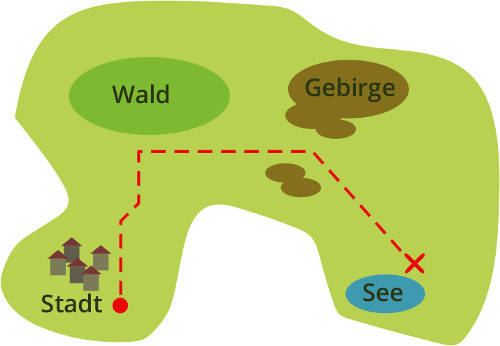 Wegbeschreibung