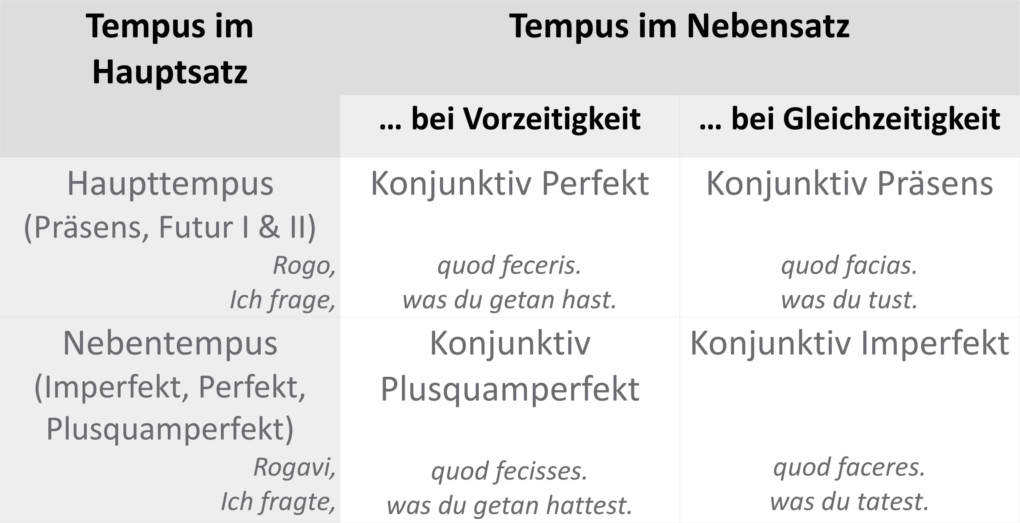 Tabelle_consecutio_temporum_Bsp.jpg