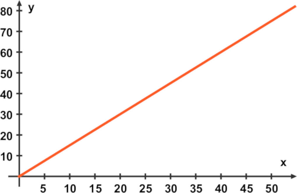 proportionale_Zuordnung.jpg