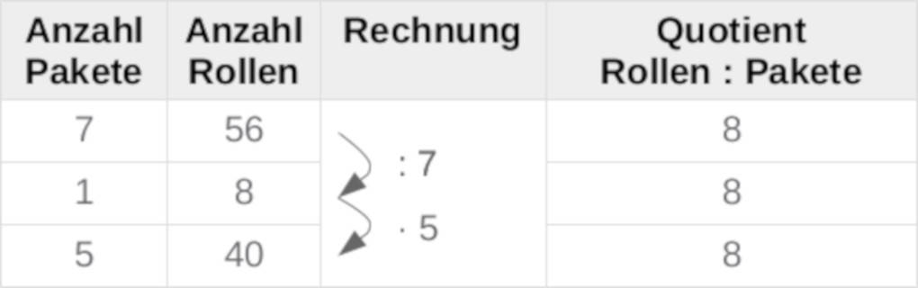 Tabelle_Pakete.jpg