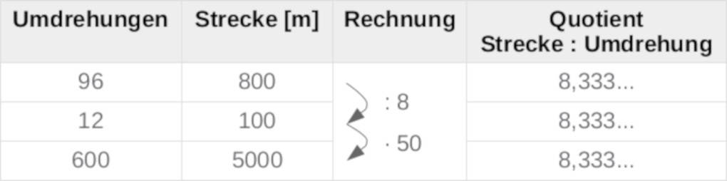 Tabelle_Umdrehungen.jpg
