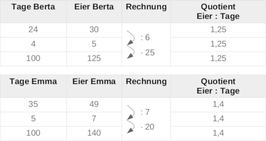 Tabelle_Eier.jpg