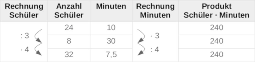Tabelle_Schüler.jpg