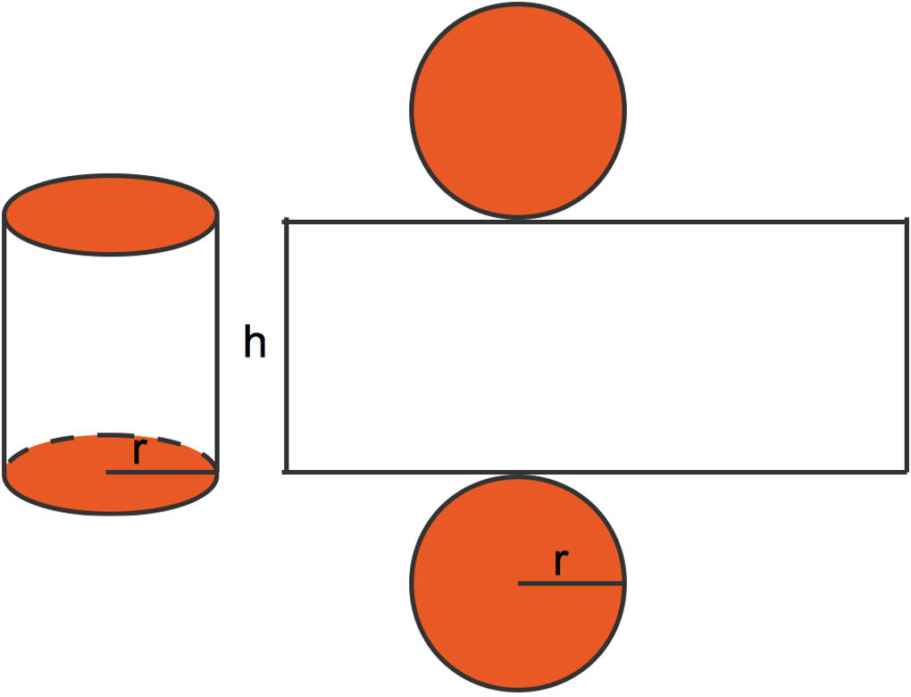 Wie Viel Ecken Hat Ein Zylinder Zylinder Berechnung von Volumen & Oberfläche online erklärt