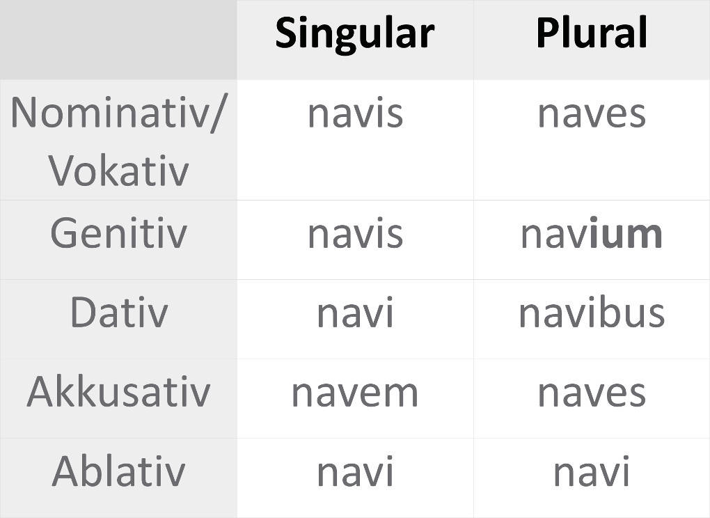 Tabelle_navis.jpg