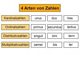 Arten_von_Zahlen.jpg