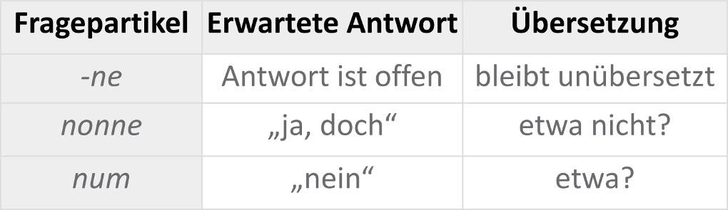 Tabelle_Fragepartikeln.jpg