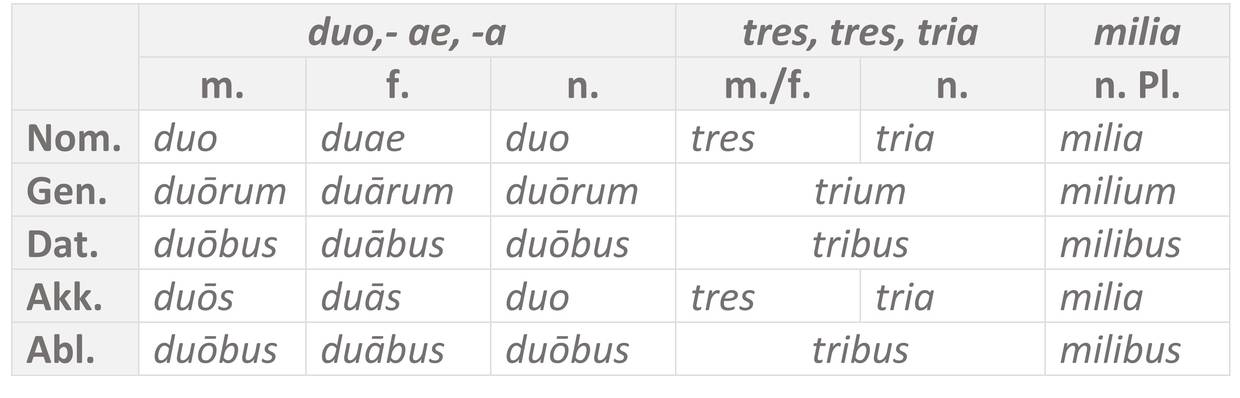 Tabelle_duo-tres-milia.jpg
