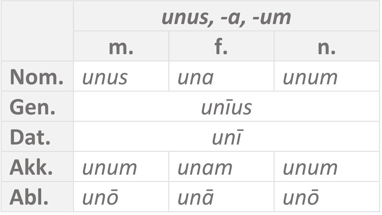 Tabelle_unus.jpg