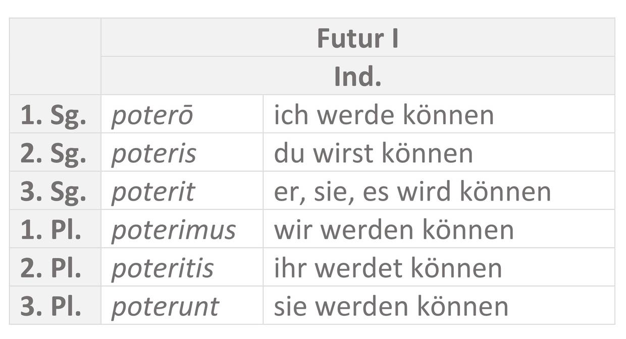 Tabelle_posse_FUTUR-I.jpg