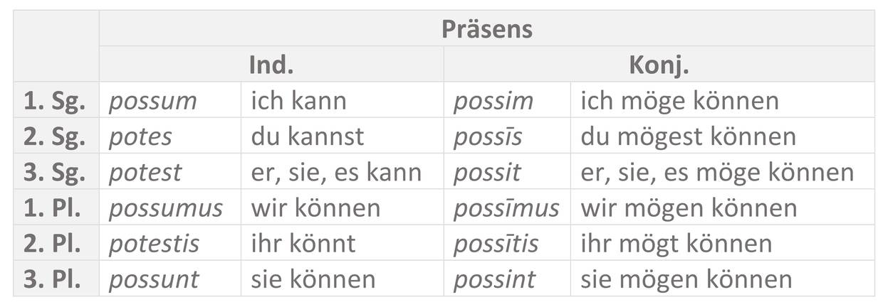 Tabelle_posse_PRÄSENS.jpg