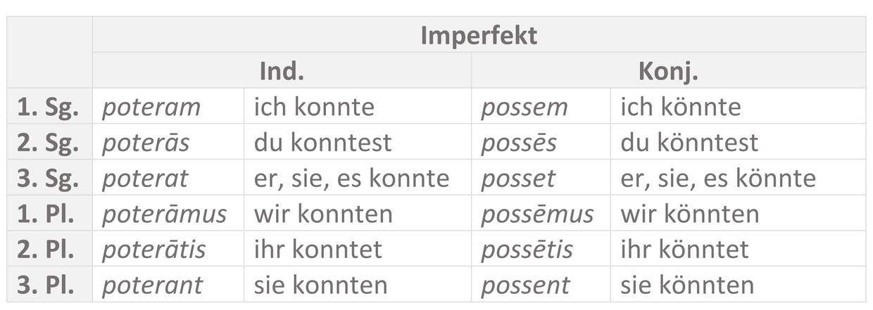 Tabelle_posse_IMPERFEKT.jpg