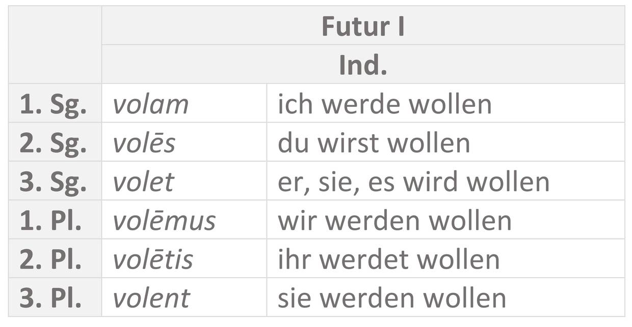 Tabelle_velle_Futur-I.jpg