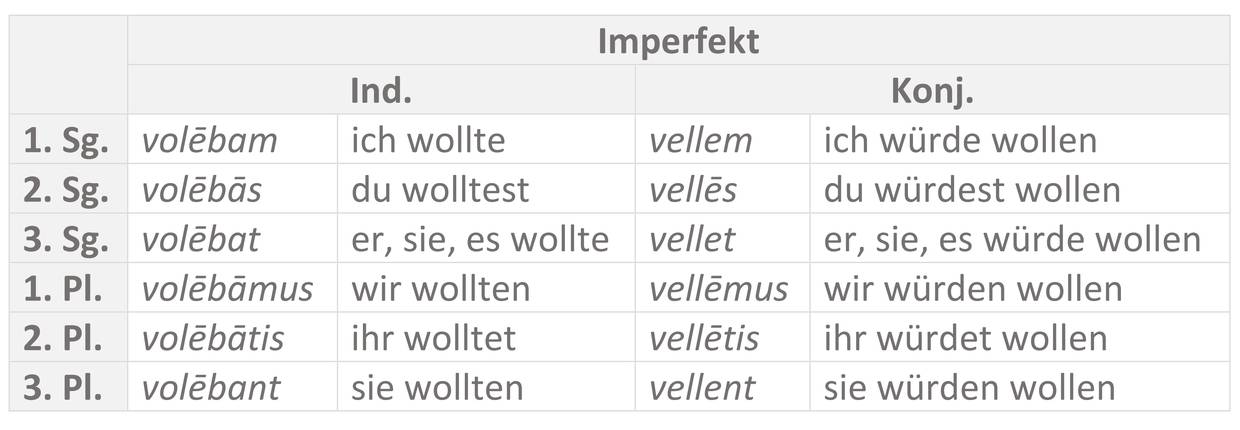 Tabelle_velle_Imperfekt.jpg