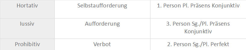 Begehrsmodi.jpg