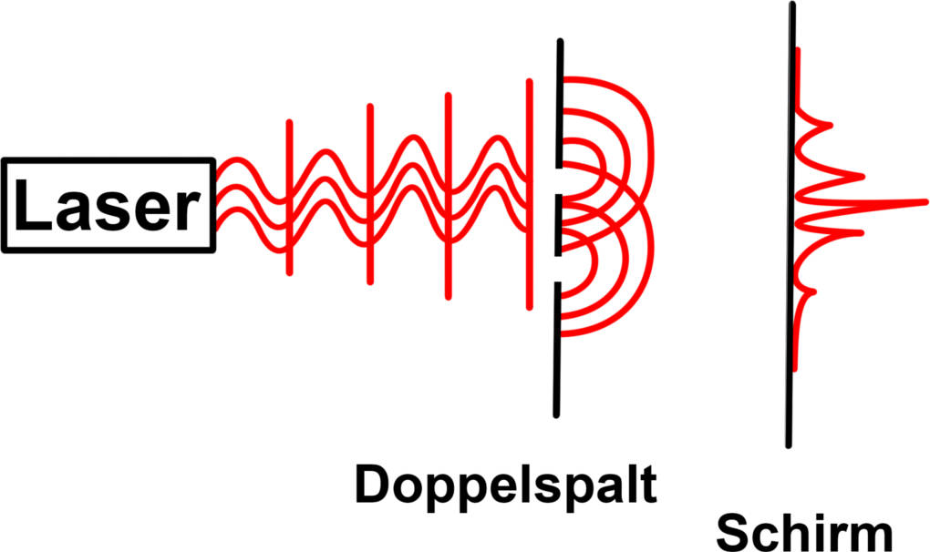 Doppelspalt.jpg