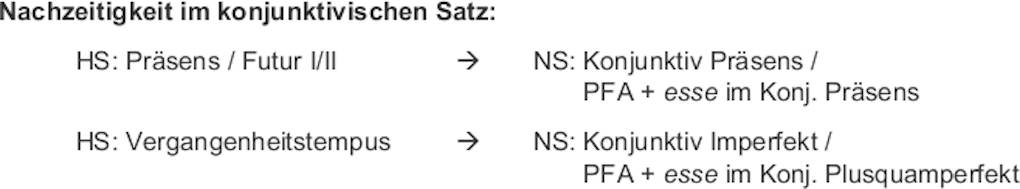Nachzeitigkeit_im_konjunktivischen_Satz_2.0.jpg