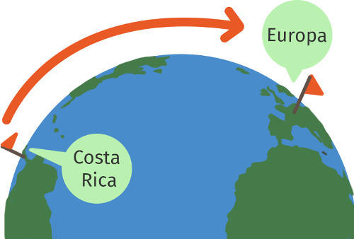 von Europa nach Costa Rica