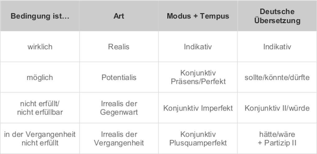 Tabelle._Arten_von_si-Sätzen_im_Überblick.JPG