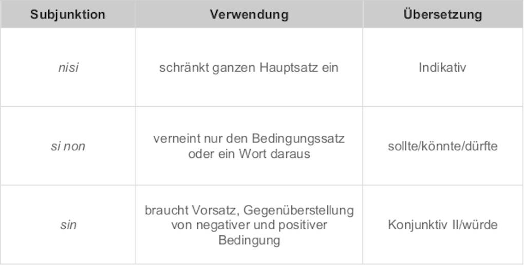 Tabelle._Verneinungen_im_Konditionalsatz.JPG