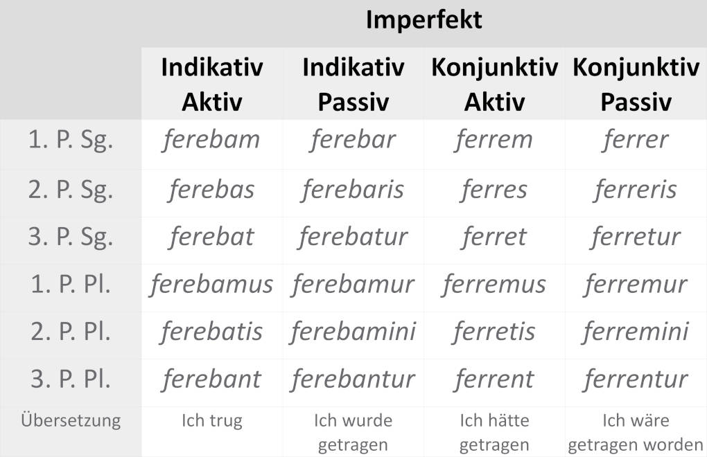 ferre_imperfekt.JPG