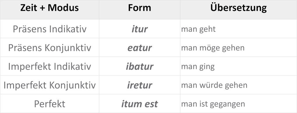 ire_unpers._Passiv.JPG