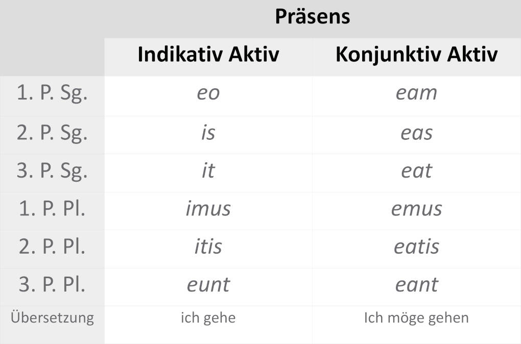 ire_präsens.JPG