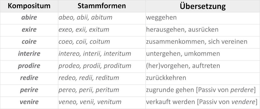 ire_komposita_intransitiv.JPG