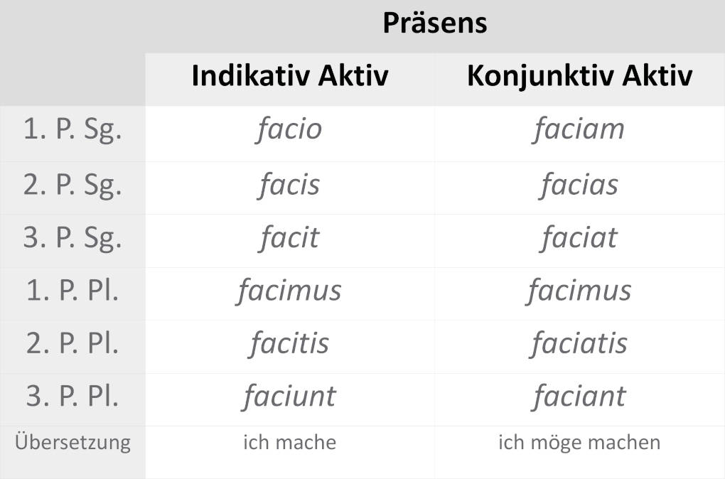 facere_präsens.JPG