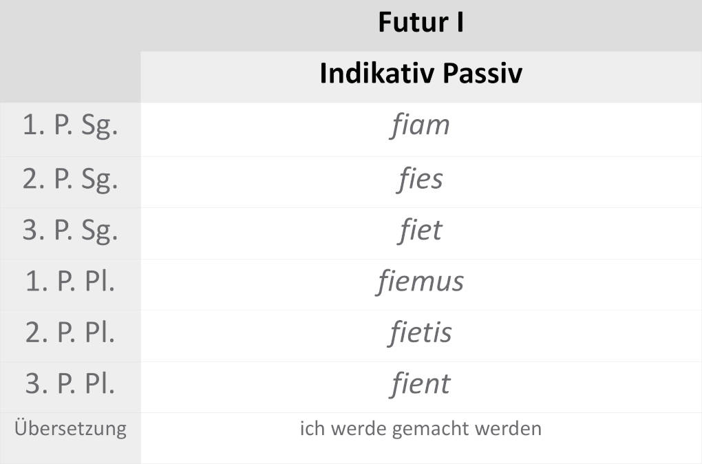 facere_futur_I_PASSIV.JPG