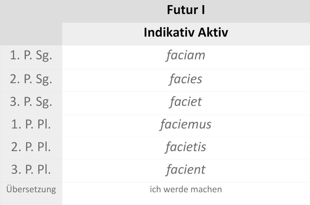 facere_futur_I.JPG