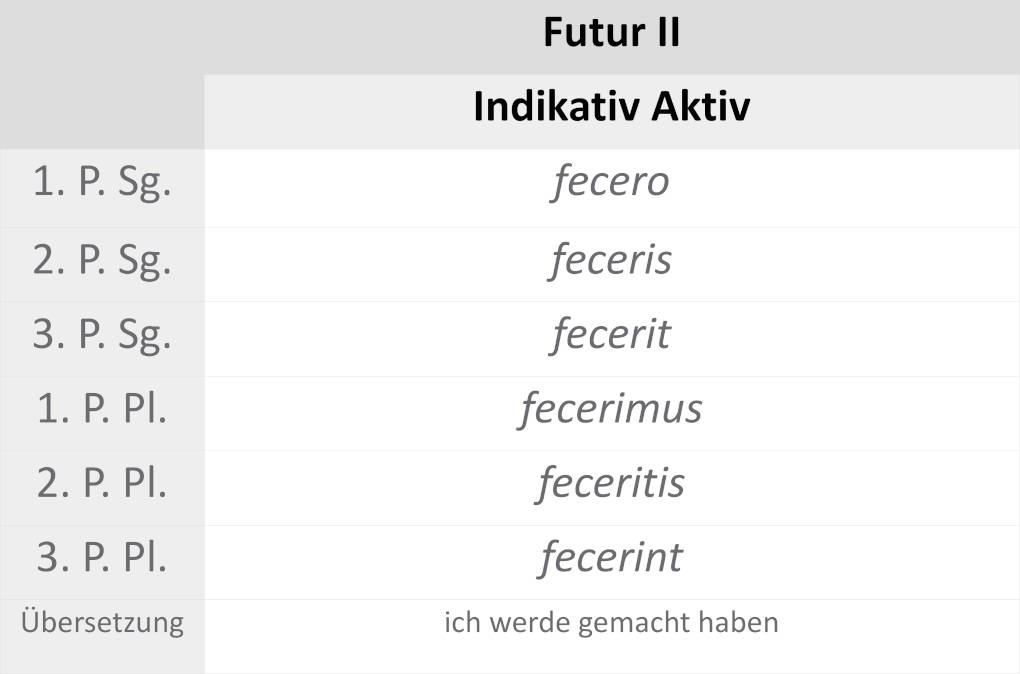 facere_futur_II.JPG