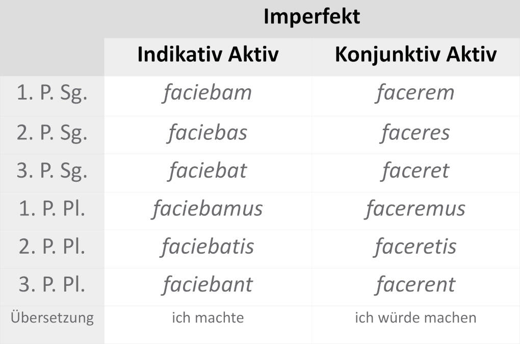 facere_imperfekt.JPG