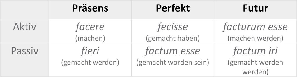 facere_Infinitive.JPG