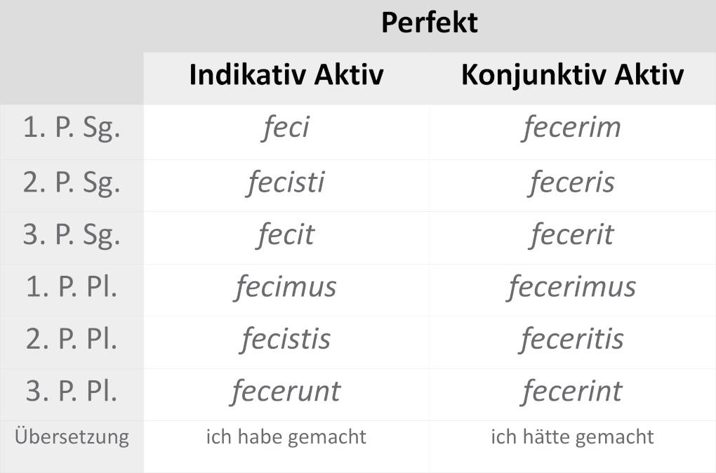 facere_perfekt.JPG