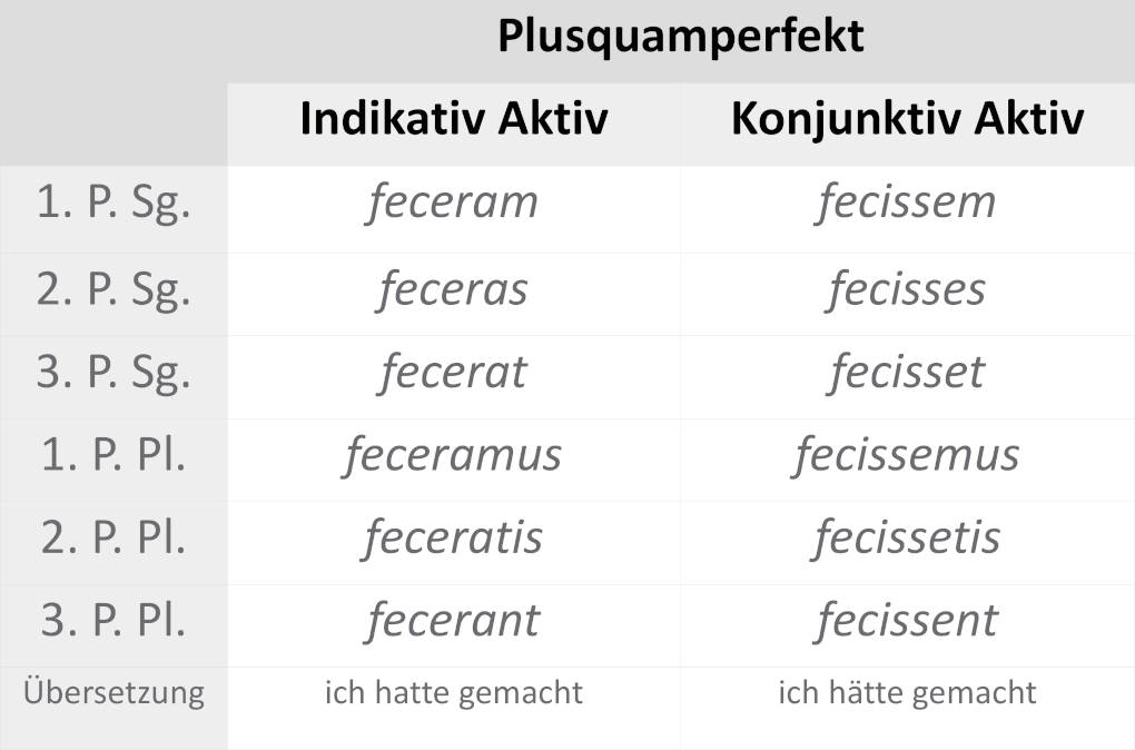 facere_plusquamperfekt.JPG