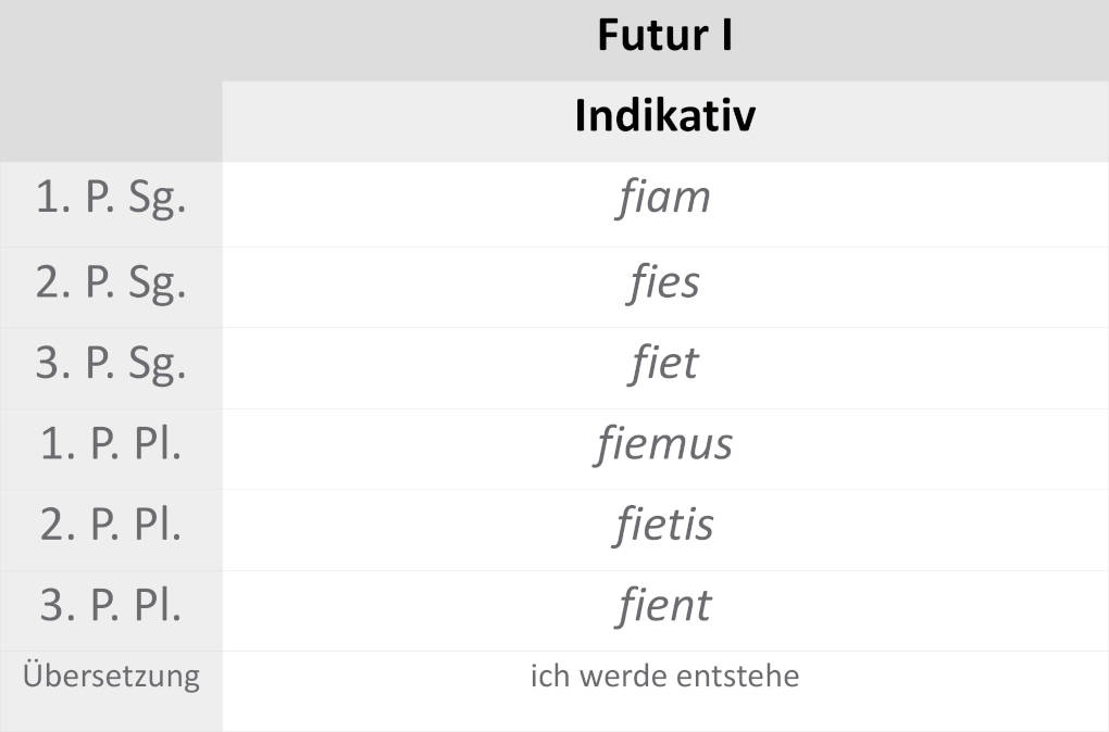 fieri_futur_I.JPG