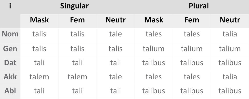 deklination_talis.JPG