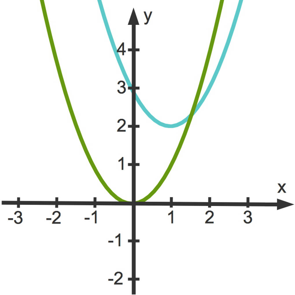 3114_f(x)_(x-1)_2_2.jpg