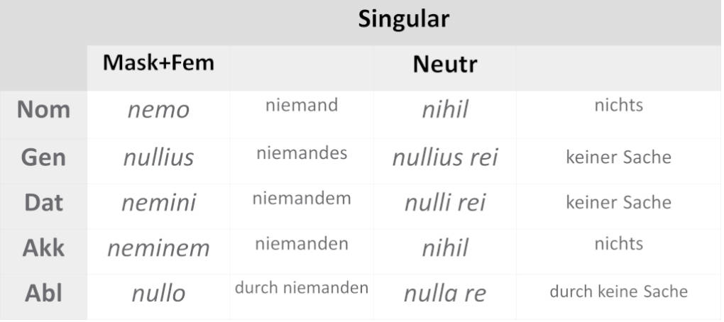 deklination_nemo_nihil2.JPG