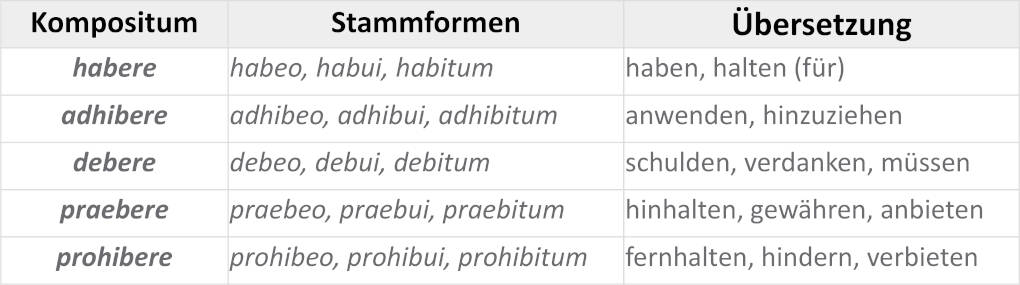 habere_komposita.JPG