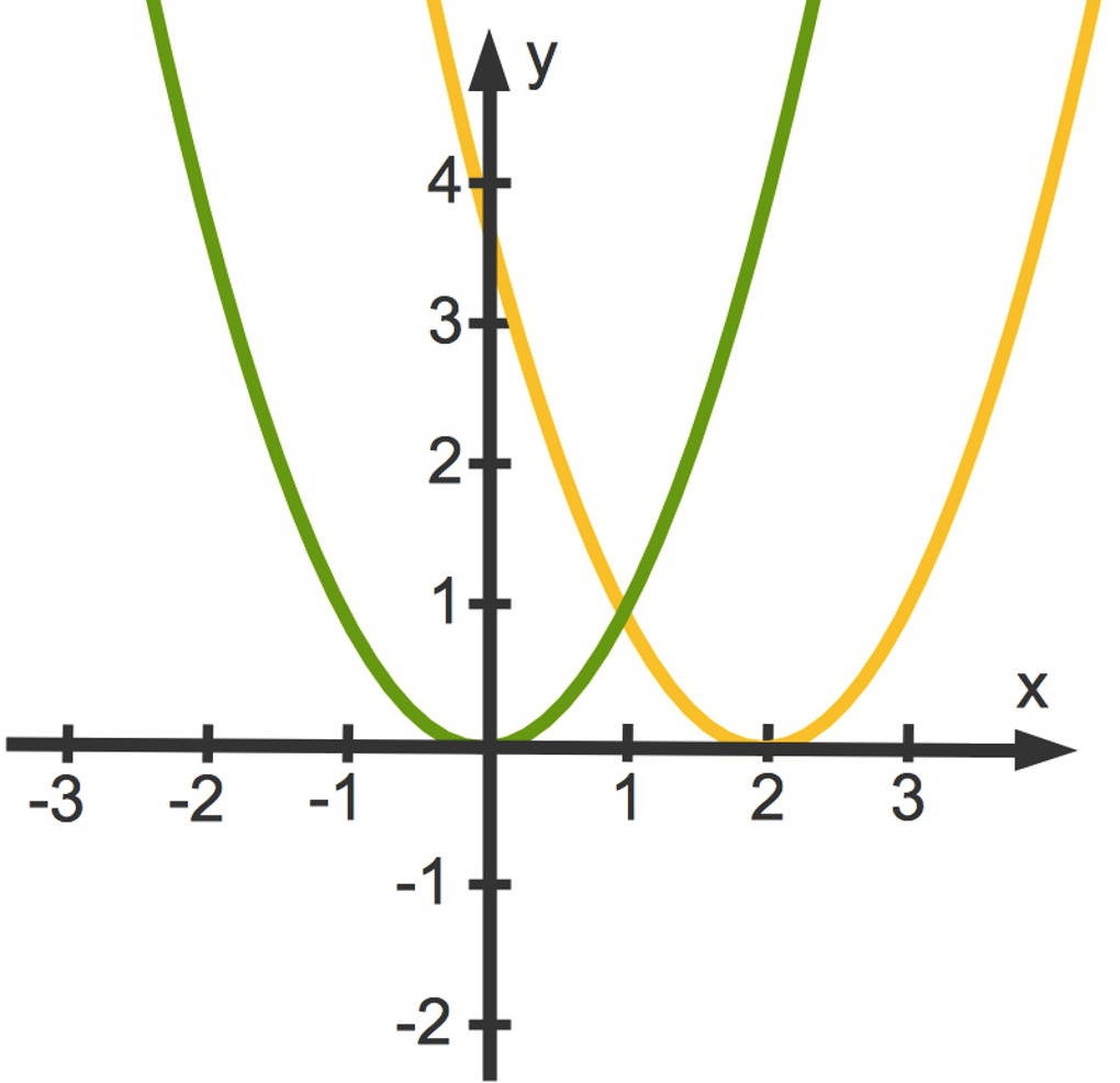 3114_f(x)_(x-2)_2.jpg